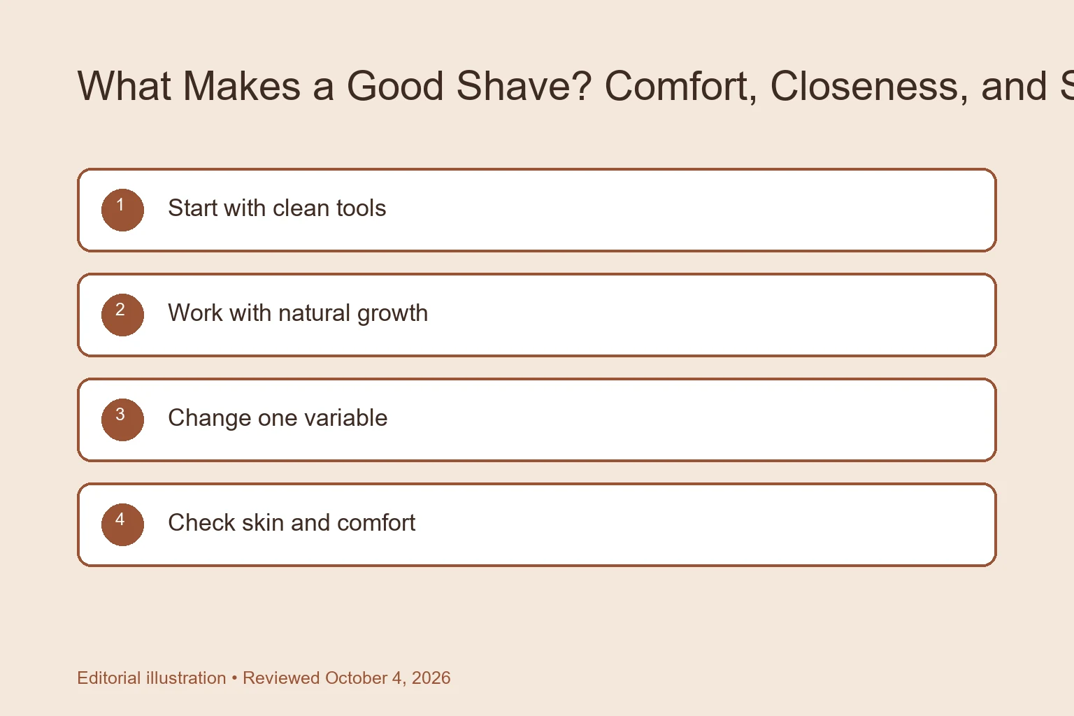 What Makes a Good Shave? Comfort, Closeness, and Skin Health checklist